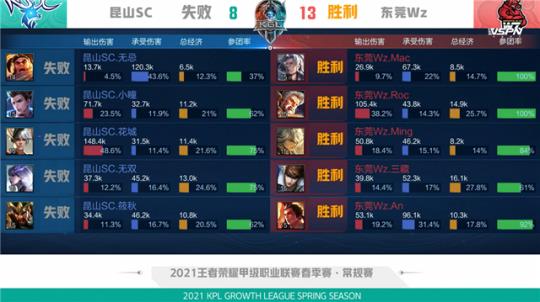自己