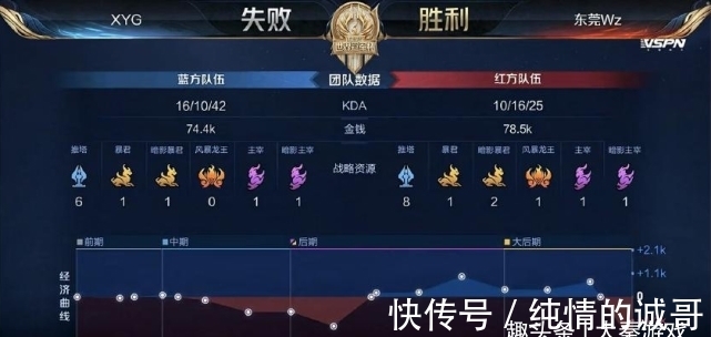 一门艺术
