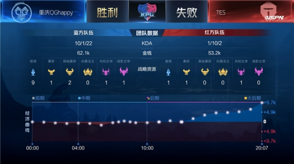 涯的重新审 涯的重新审