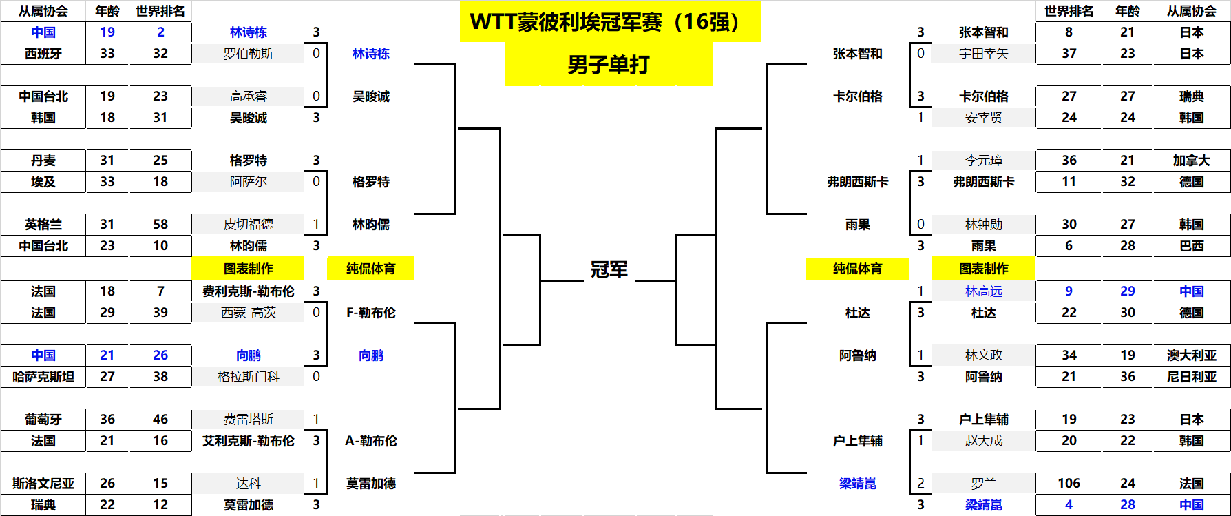 年轻球员的 年轻球员的